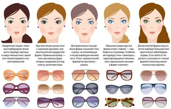 Как выбрать солнцезащитные очки?