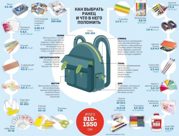 Школьный рюкзак: как выбрать и где купить?