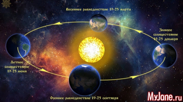 3 мая – Международный день Солнца