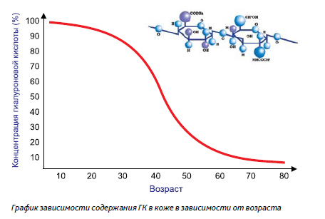 Как сохранить молодость кожи после 25?